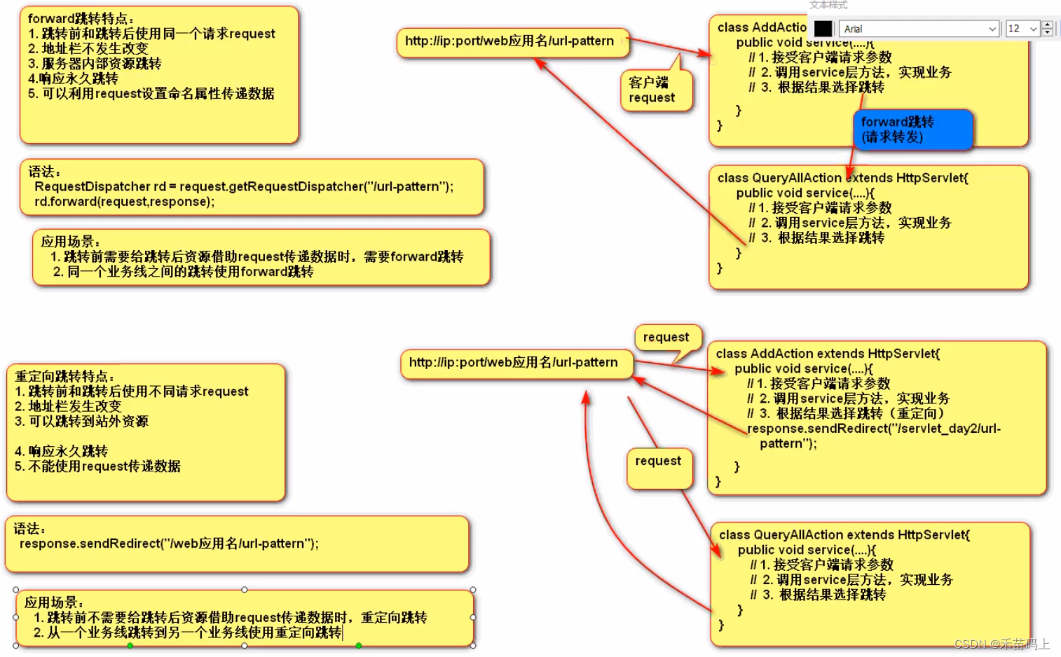 javaee中servlet javaee中servlet位于什么包下_java_08