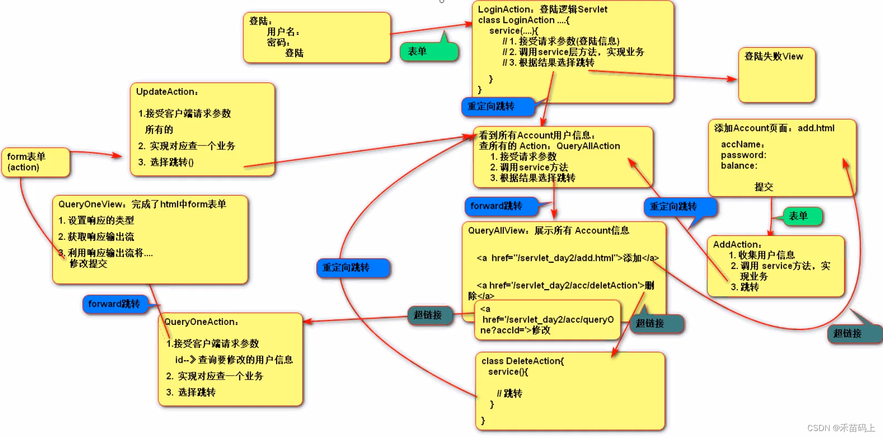 javaee中servlet javaee中servlet位于什么包下_客户端_09