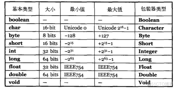 一本叫java编程思想的书 《java 编程思想》_内部类