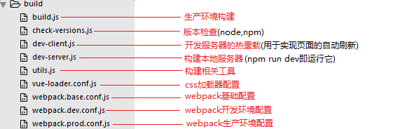 javascript个人项目总结 js项目结构_App_02