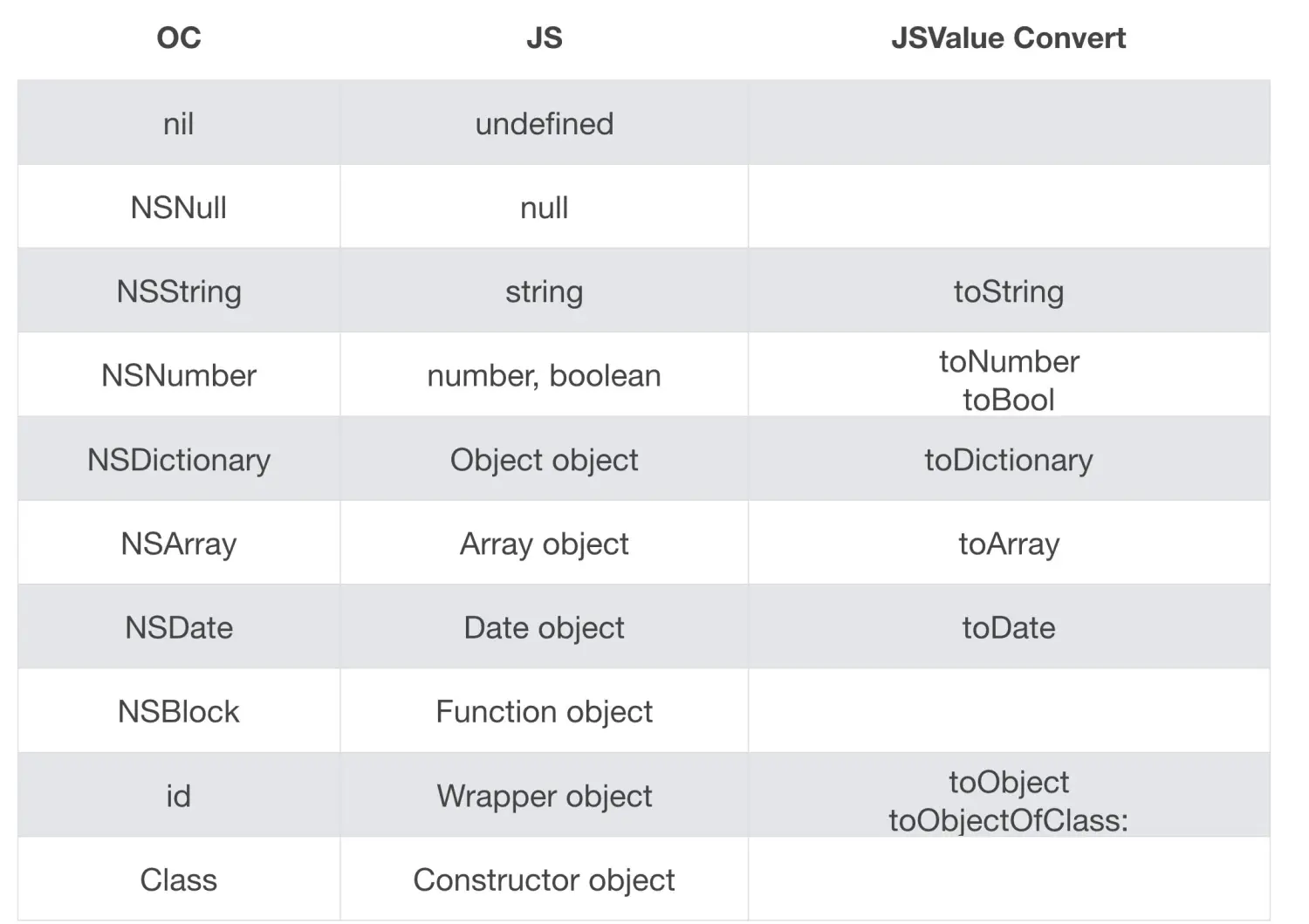 javascript原理图 jscore原理_iOS_03