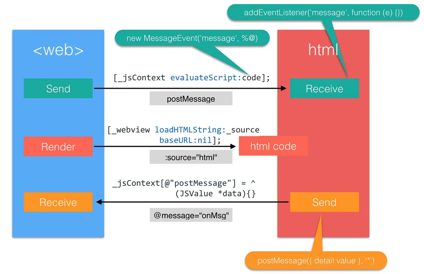 javascript原理图 jscore原理_lua_05