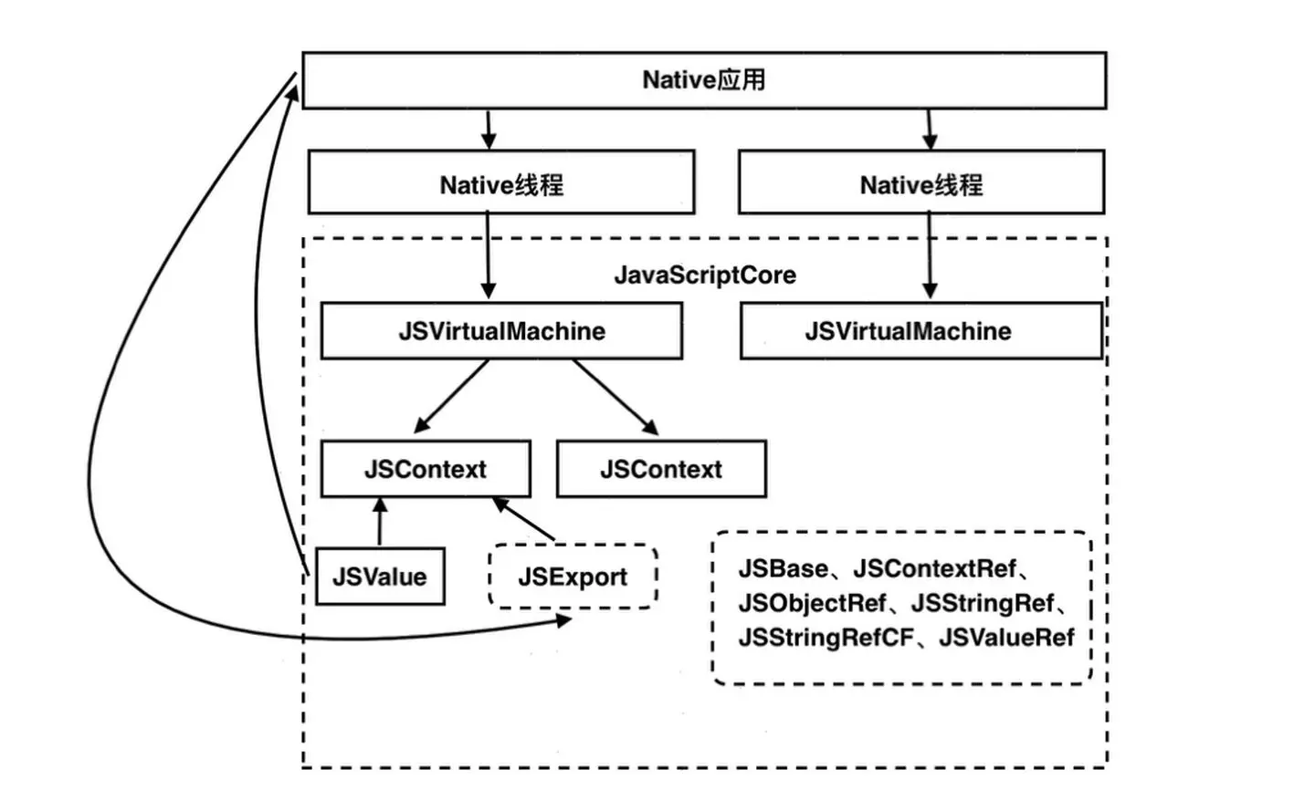 javascript原理图 jscore原理_lua_02