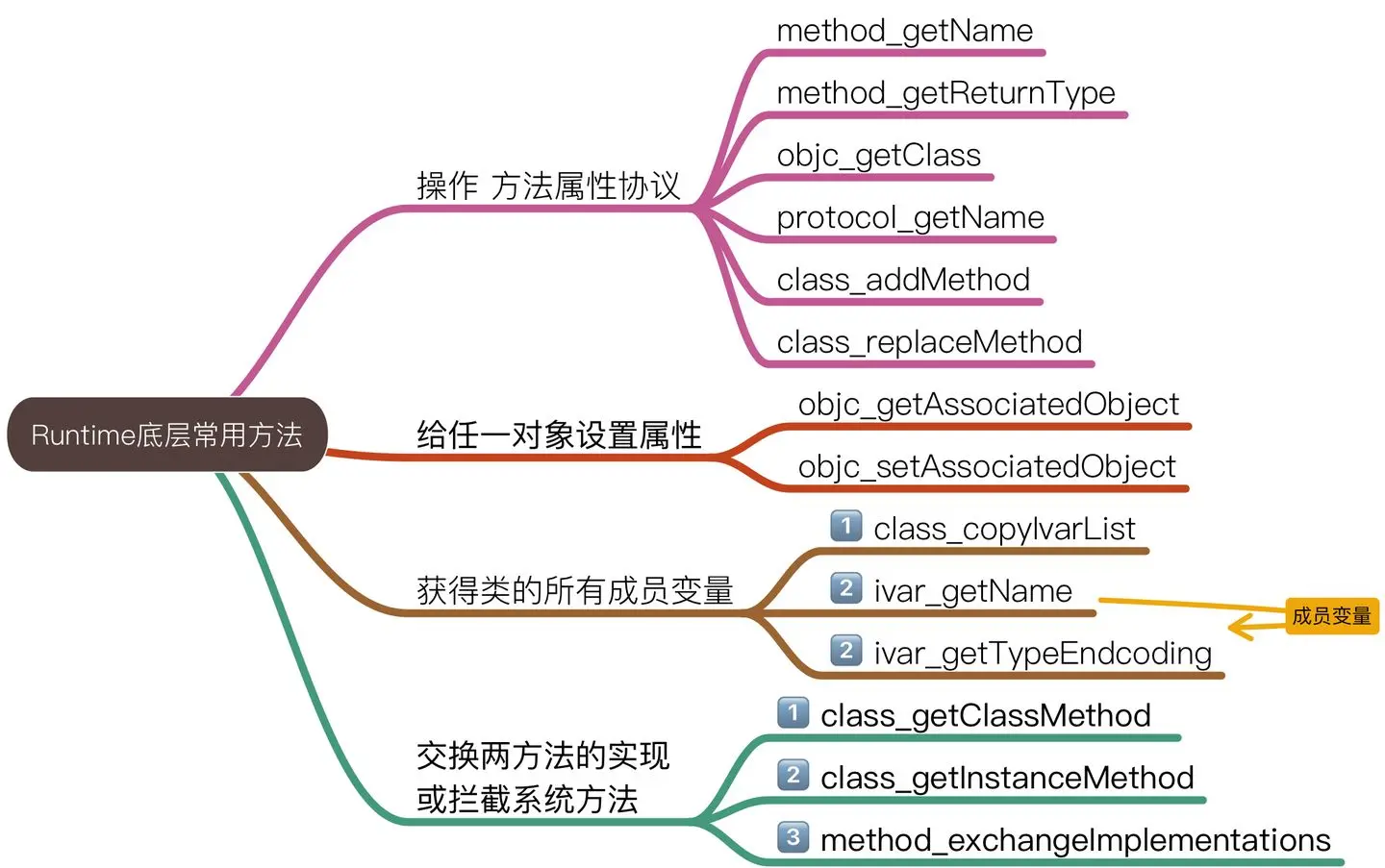 javascript原理图 jscore原理_javascript原理图_07