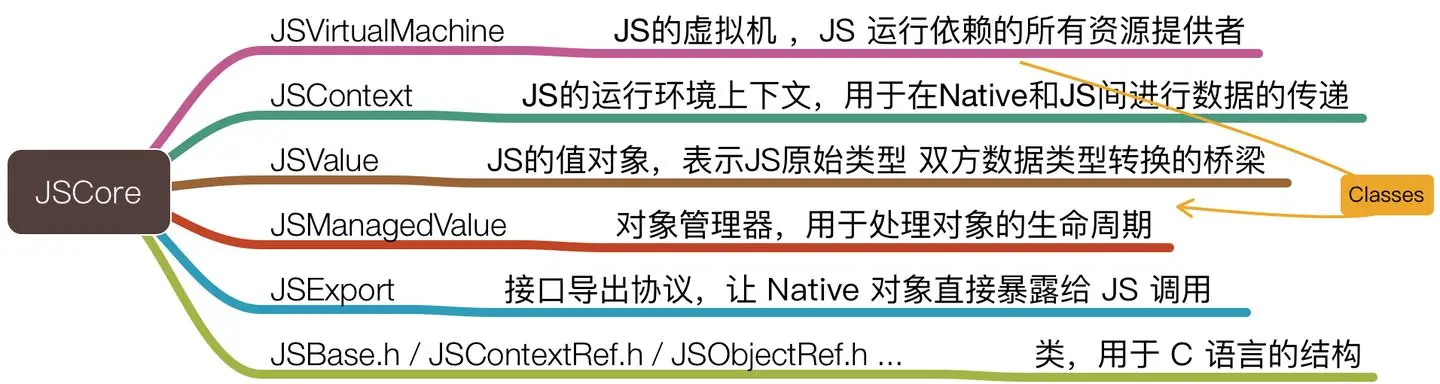 javascript原理图 jscore原理_iOS