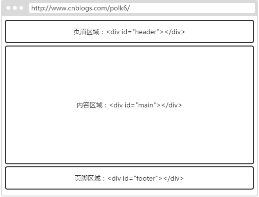 html5页面的各个部分的名称 html5页面的基本结构代码_HTML5页面基本组成元素