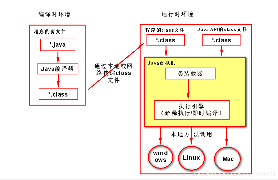 Java的健壮性、 java简述_Java