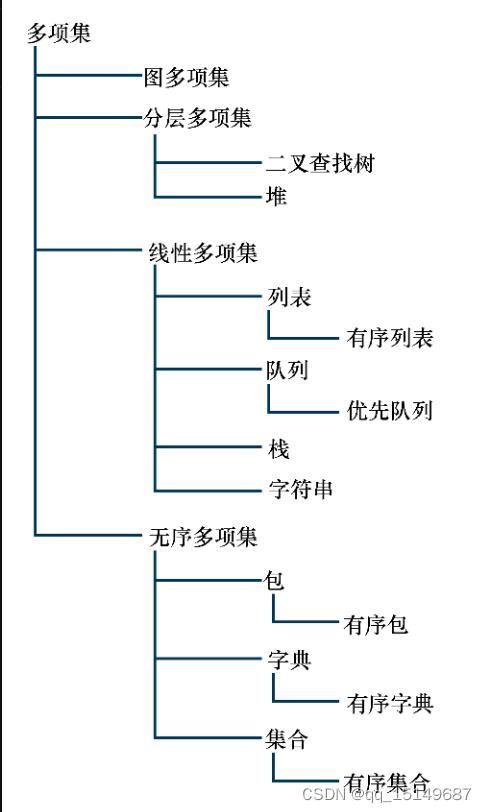 数据结构python语言描述李春bao课后习题答案 数据结构 python语言描述(第2版)_数据结构python pdf_05