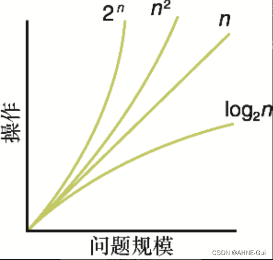 数据结构python语言描述李春bao课后习题答案 数据结构 python语言描述(第2版)_算法_10