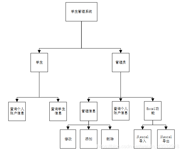 gui做一个 java 如何用java写一个系统_java