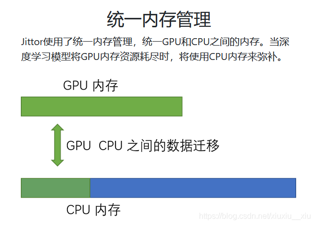 pytorch 转置 pytorch转jittor_深度学习_03