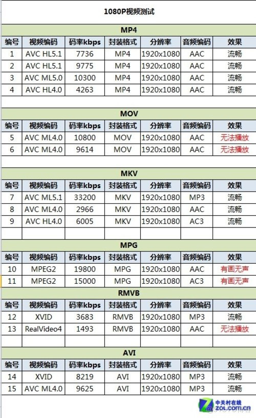 android 透明度0 安卓透明屏幕_视频播放_03