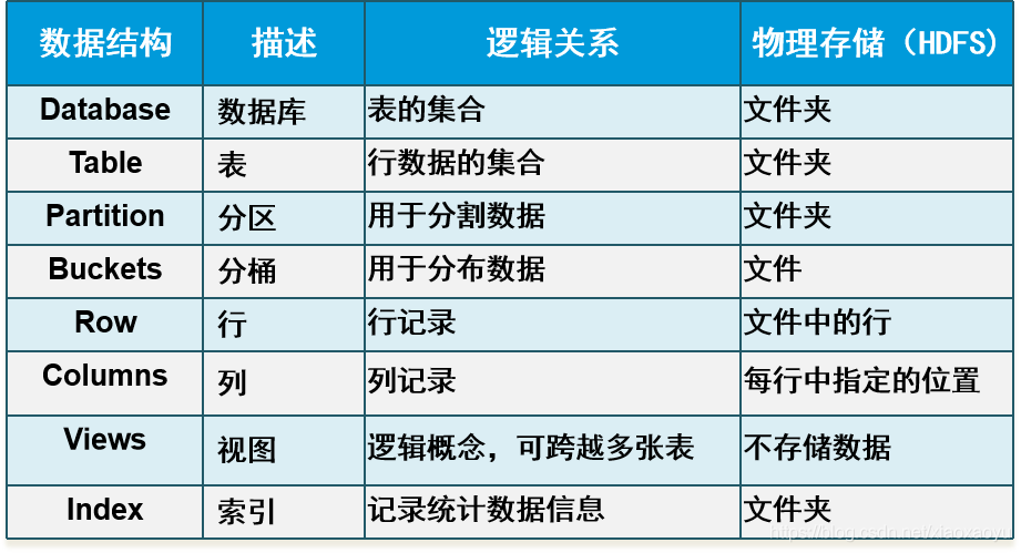 查看hive后台运行的sql hive查看所有表和数据量_hive_02