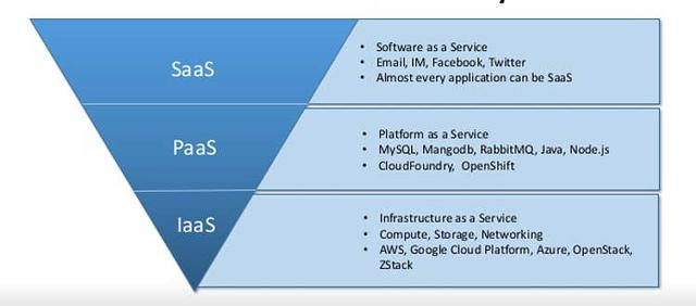 云原生 云原生 serverless_运维