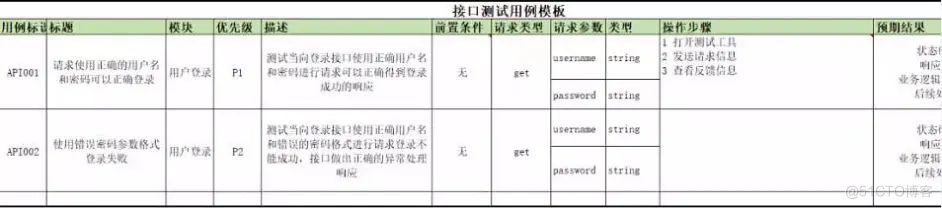 cs架构restful接口 cs架构的接口如何测试_cs架构restful接口_02