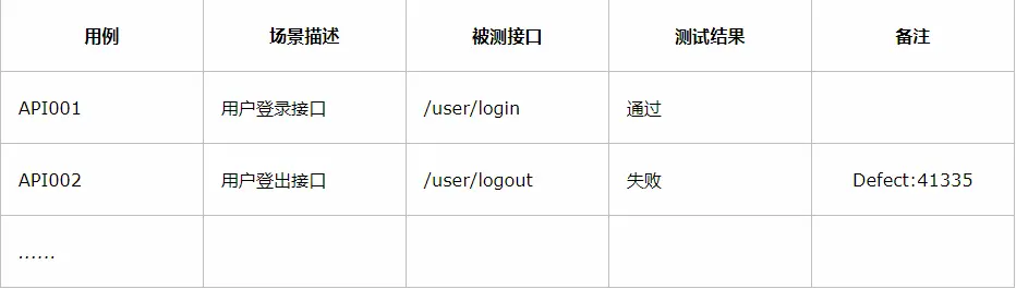 cs架构restful接口 cs架构的接口如何测试_测试工具_05