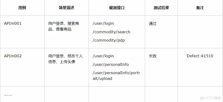 cs架构restful接口 cs架构的接口如何测试_测试工具_06