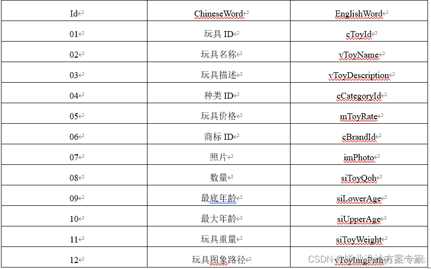 cs结构开发 java cs架构用什么语言开发_c#