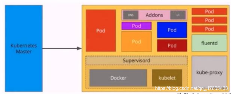 docker大数据 k8s k8s大数据架构_Server_03