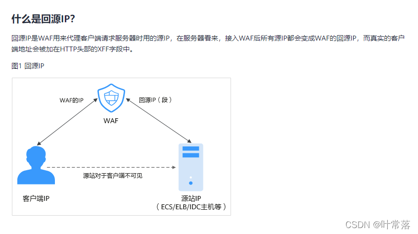 大型网络架构 网络架构种类_IP_03