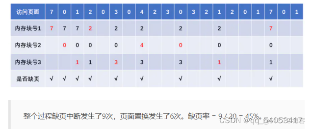 ios 用户单例 单用户单任务os_磁道_02