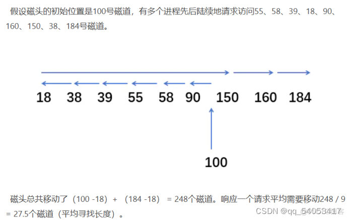 ios 用户单例 单用户单任务os_互斥_04