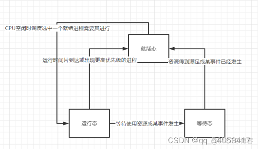 ios 用户单例 单用户单任务os_互斥