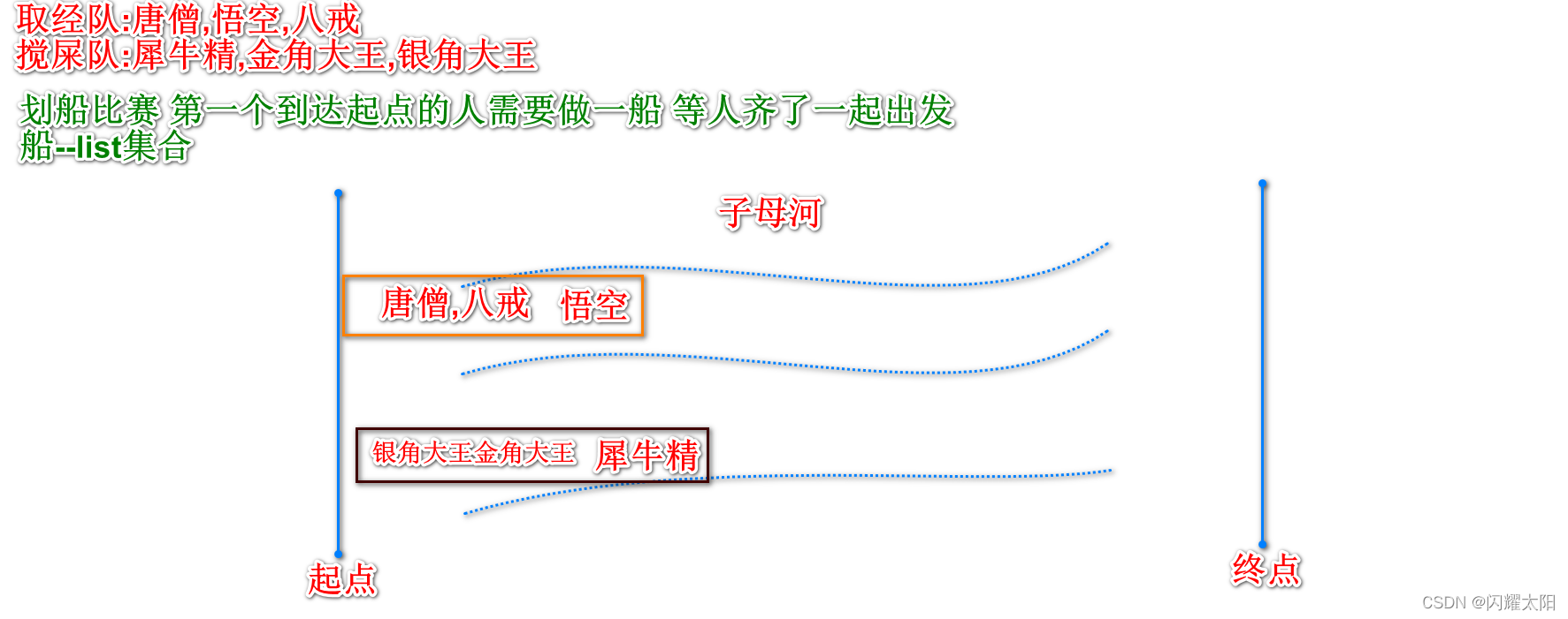 ios 商品分类视图联动 商品分类怎么实现_数据挖掘