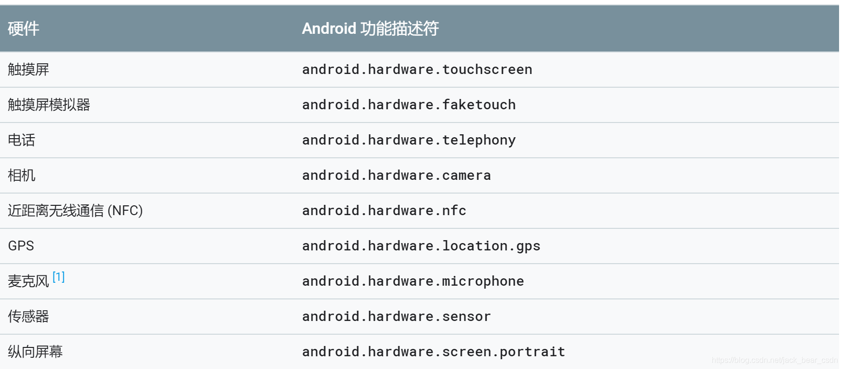 android电视应用开发 电视应用开发 教程_android