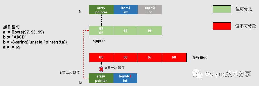 go语言转string类型 go语言string转byte数组_byte数组转string_05