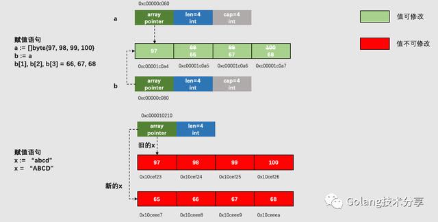 go语言转string类型 go语言string转byte数组_byte数组转string乱码_03