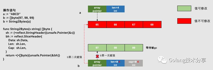 go语言转string类型 go语言string转byte数组_go语言转string类型_06