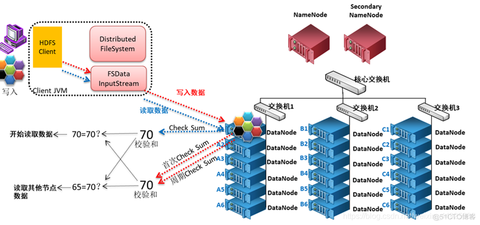 hadoop output写入 hadoop将数据写入文件的过程_hadoop output写入_03