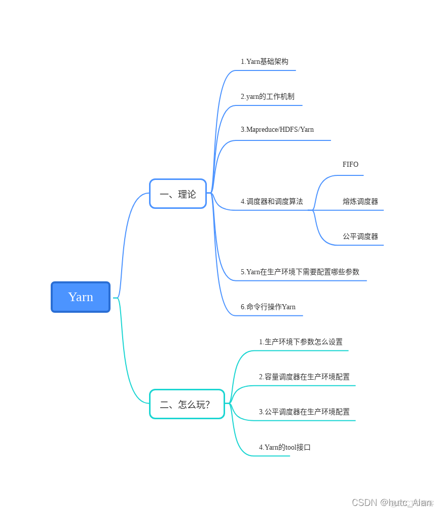 hadoop yarn 中间结果 hadoop中yarn的作用_java