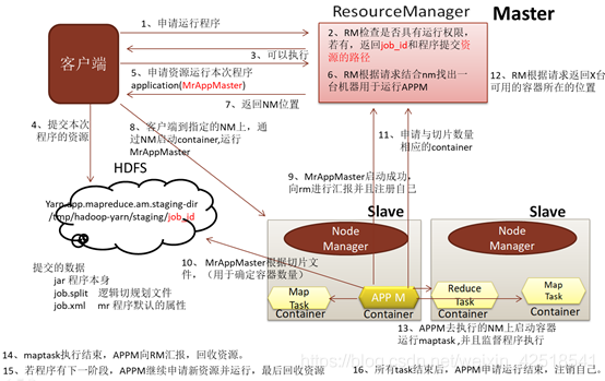 hadoop yarn 用途 hadoop的yarn是什么_hadoop_03