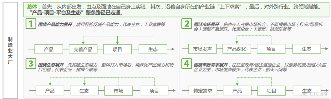 新一轮智能制造相关产业政策猜想_数字化转型_03