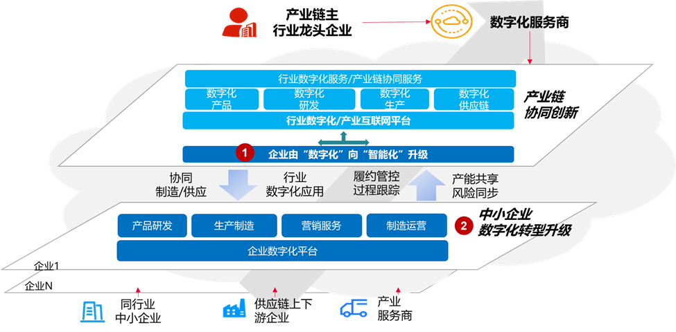 新一轮智能制造相关产业政策猜想_智能制造_05