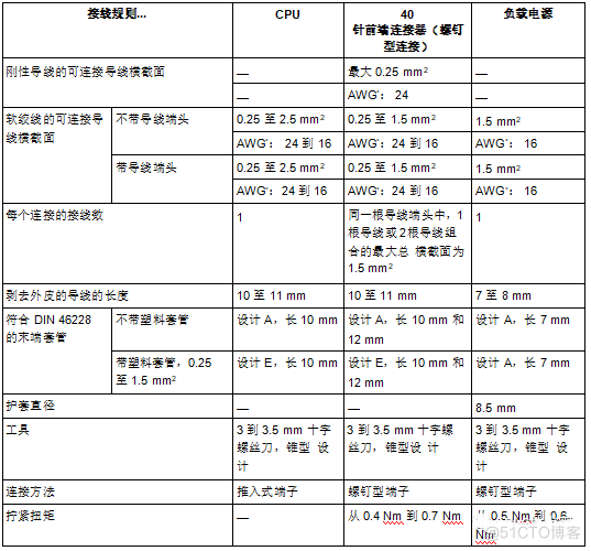 西门子常见PLC型号接线图解_安装详解_14