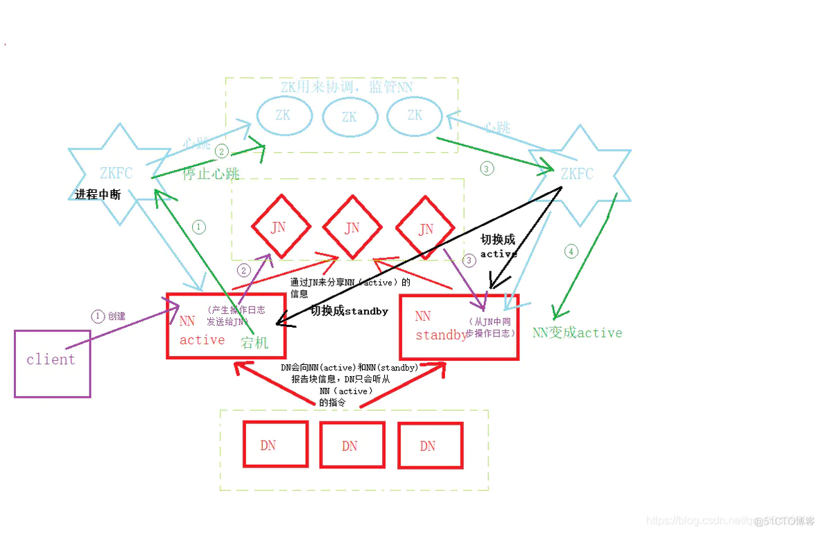 hadoop 为分布式 hadoop 分布式存储_大数据_08