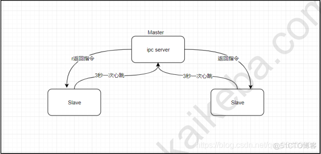 hadoop 为分布式 hadoop 分布式存储_大数据_04