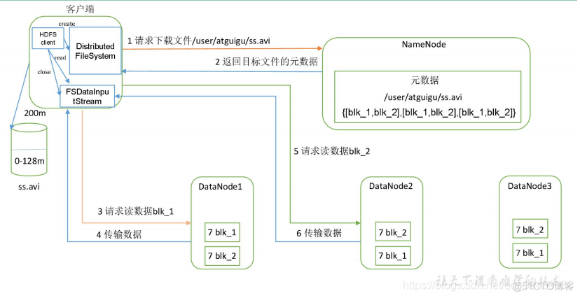 hadoop 为分布式 hadoop 分布式存储_hadoop_07