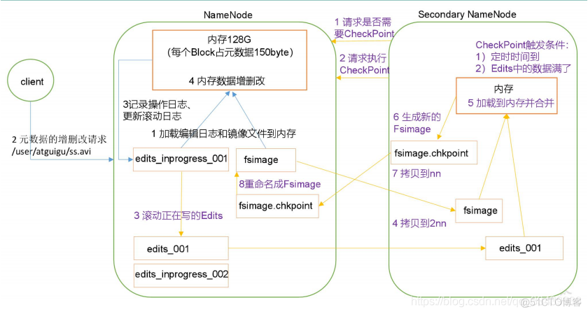 hadoop 为分布式 hadoop 分布式存储_HDFS_03