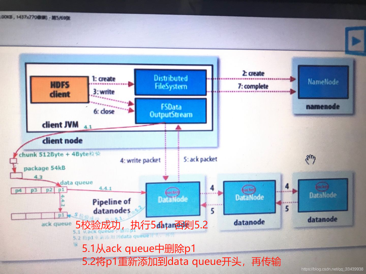 hadoop 为分布式 hadoop 分布式存储_hadoop_05