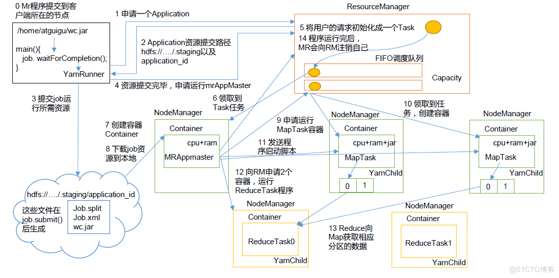 hadoop三种调度器 hadoop调度器及其工作方法_hadoop_04