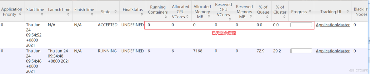 hadoop三种调度器 hadoop调度器及其工作方法_ci_18