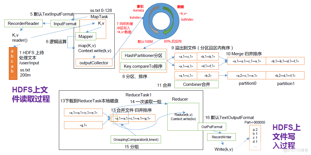 hadoop三种调度器 hadoop调度器及其工作方法_yarn_05