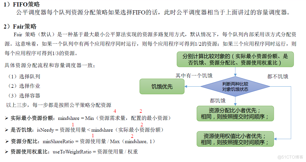 hadoop三种调度器 hadoop调度器及其工作方法_hadoop三种调度器_11