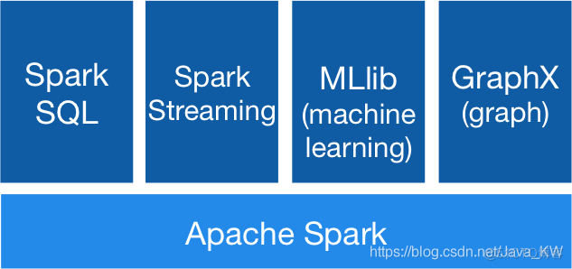 hadoop与spark区别 spark和hadoop之间的关系_hadoop与spark区别_02