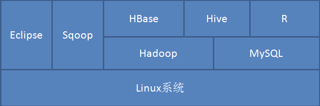 hadoop个人安装总结 hadoop安装林子雨_大数据