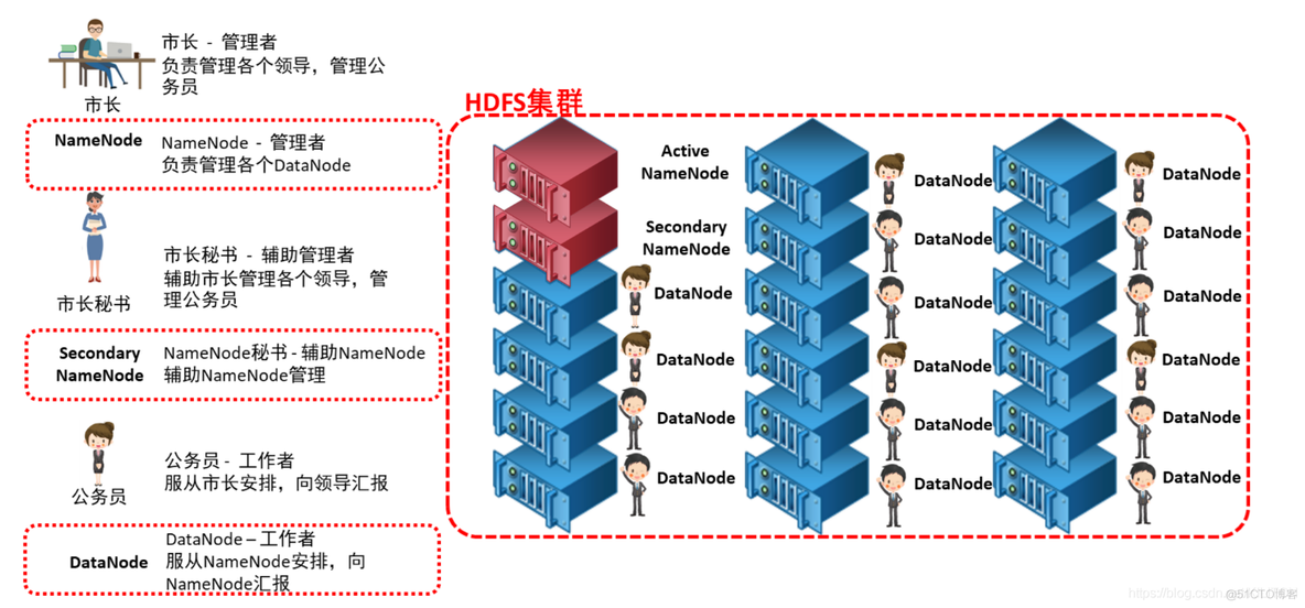 hadoop个文件系统之间关系 hadoop平台的文件系统为_hadoop个文件系统之间关系_03